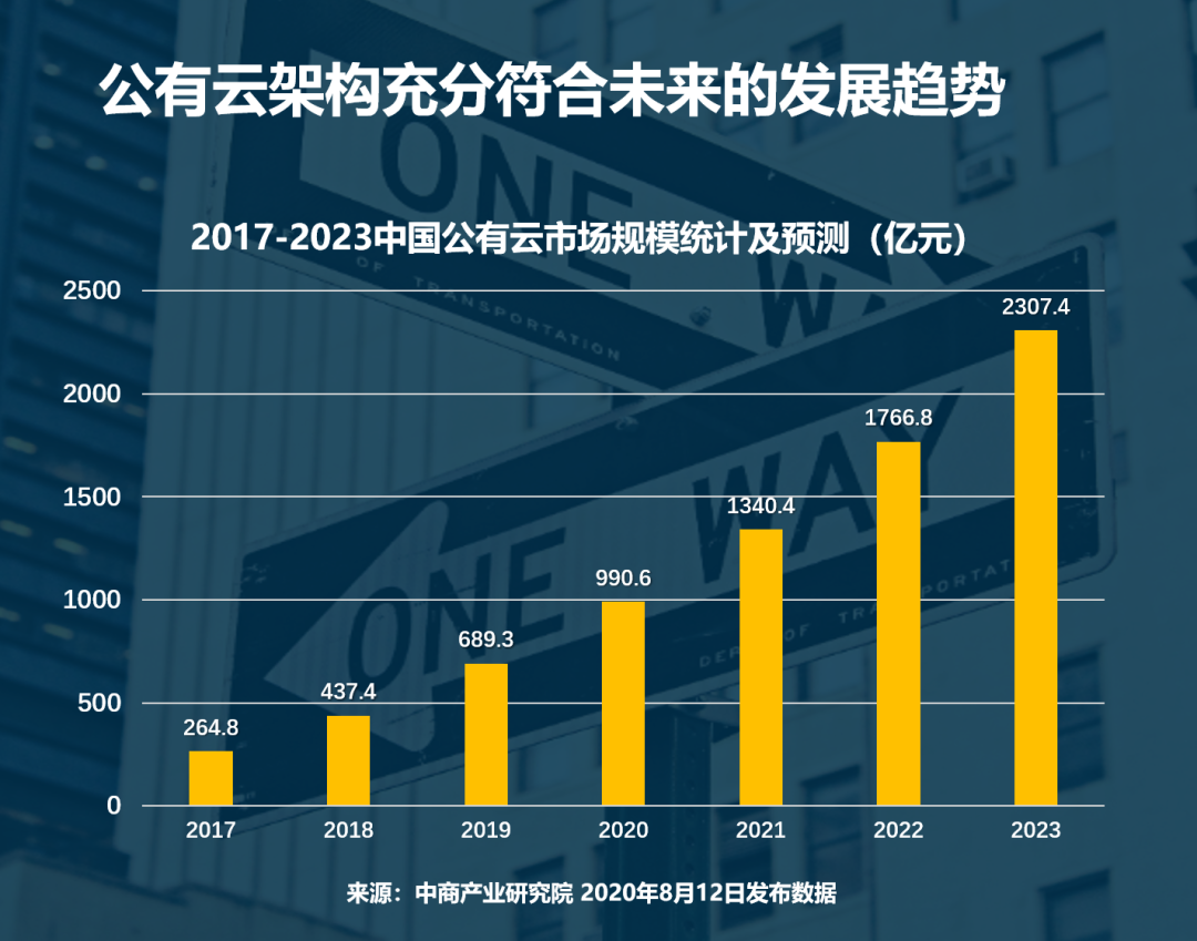 公有云架构充分符合未来的发展趋势-皇冠娱乐城信息