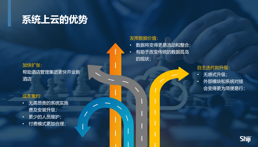 系统上云的优势-皇冠娱乐城信息