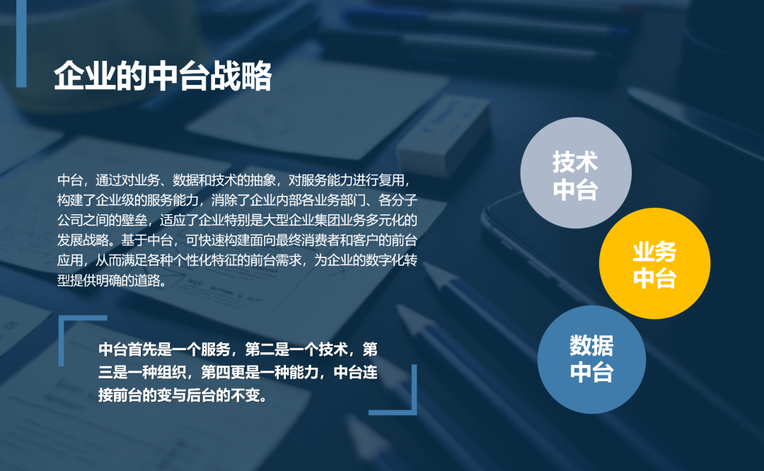 企业中台战略-皇冠娱乐城信息