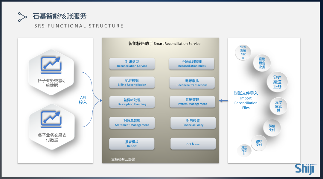 皇冠娱乐城昆仑的智能核账服务