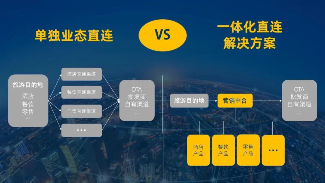 皇冠娱乐城畅联可为酒旅业客户提供便捷的一体化直连解决方案