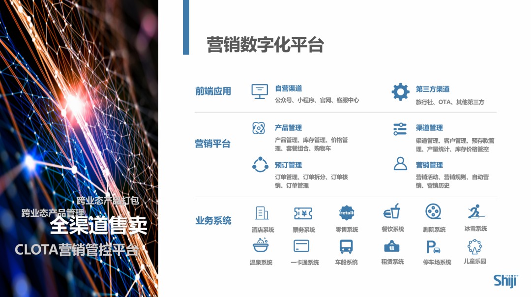 皇冠娱乐城的营销数字化平台可为目的地/景区提供综合营销管控，提升企业数字化能力