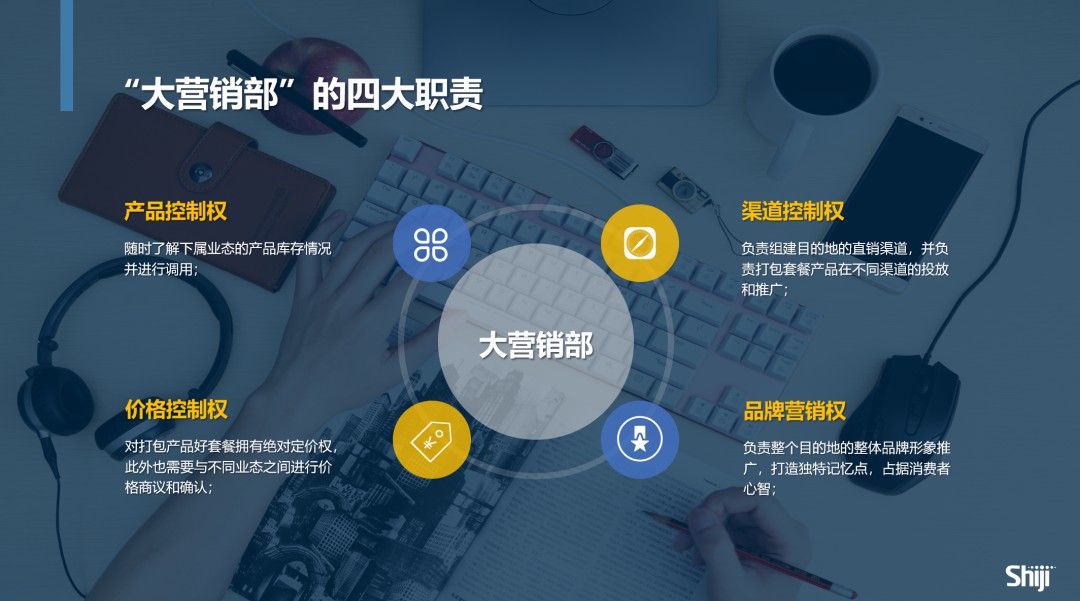 旅游景区/目的地组建大营销部该实现的四大职责