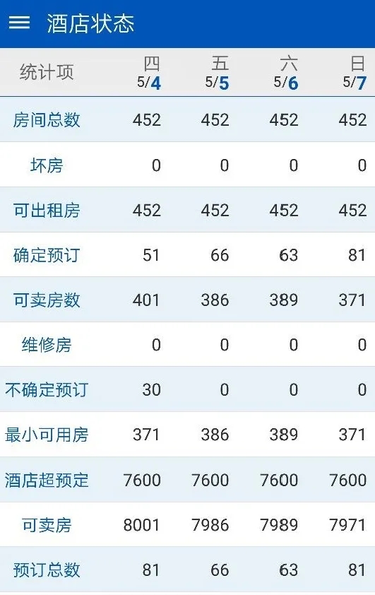 皇冠娱乐城Cambridge PMS系统界面展示