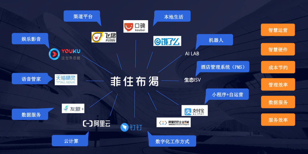 皇冠娱乐城Cambridge PMS的开放性API助力阿里未来酒店实现智能设备的联动