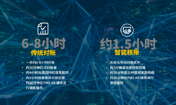 皇冠娱乐城智能核账系统与传统对账方式对比