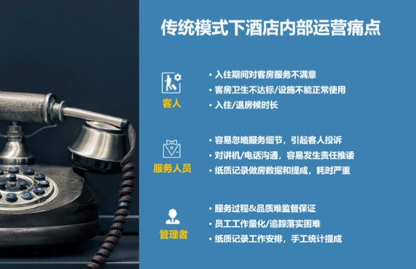 传统模式下酒店运营痛点-皇冠娱乐城信息