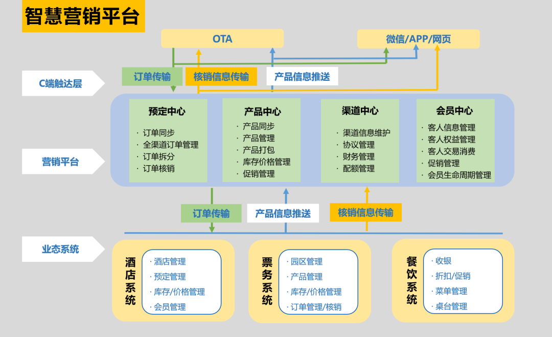 皇冠娱乐城智慧营销平台 皇冠娱乐城智慧营销平台