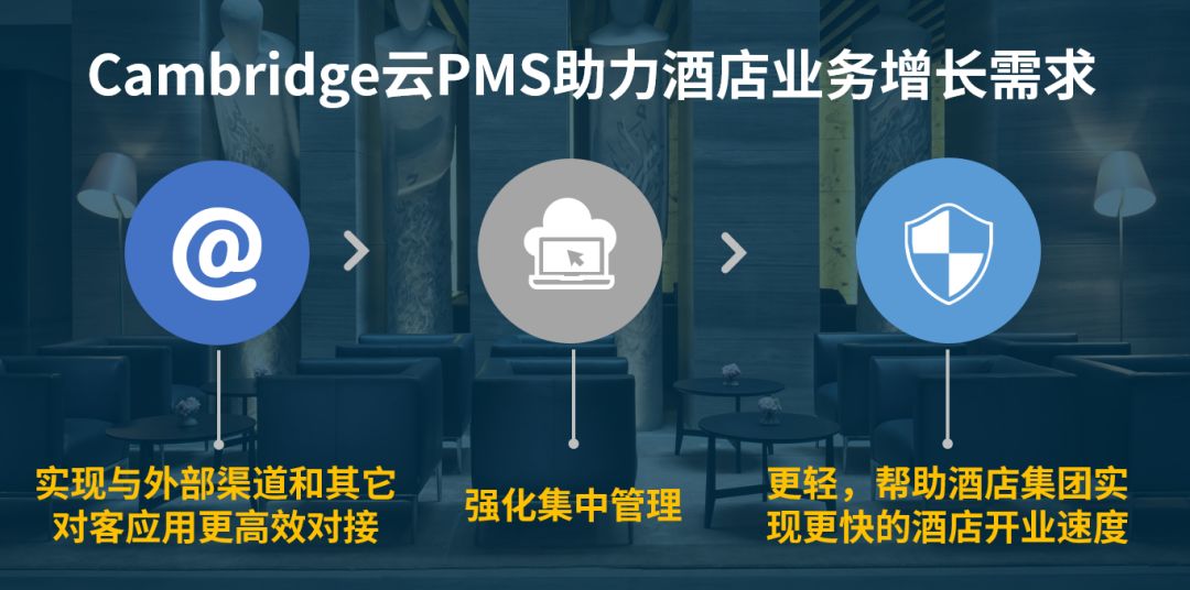Cambridge云PMS助力酒店业务增长需求