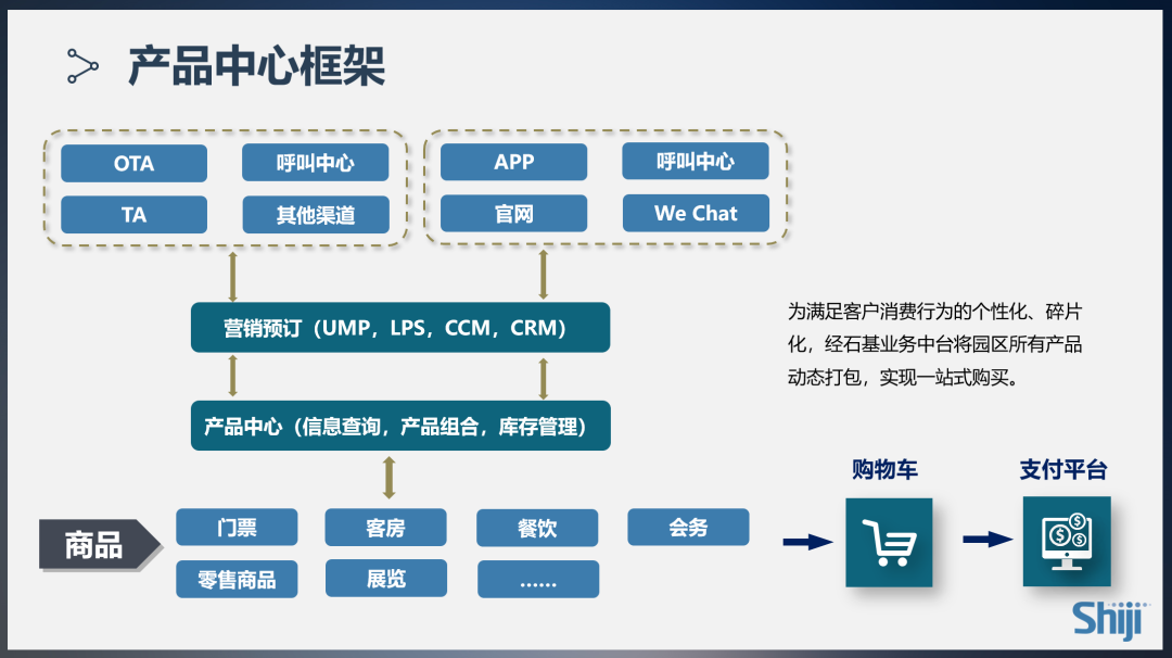 产品中心框架 产品中心框架