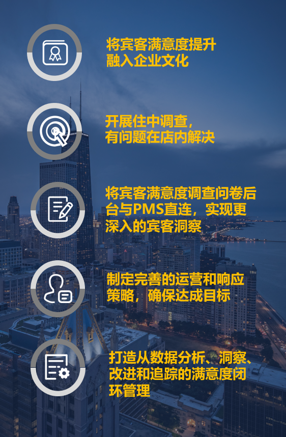 宾客满意度提升的五大关键点-皇冠娱乐城信息