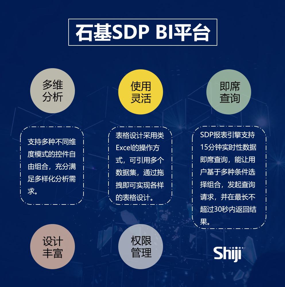 皇冠娱乐城SDP BI平台