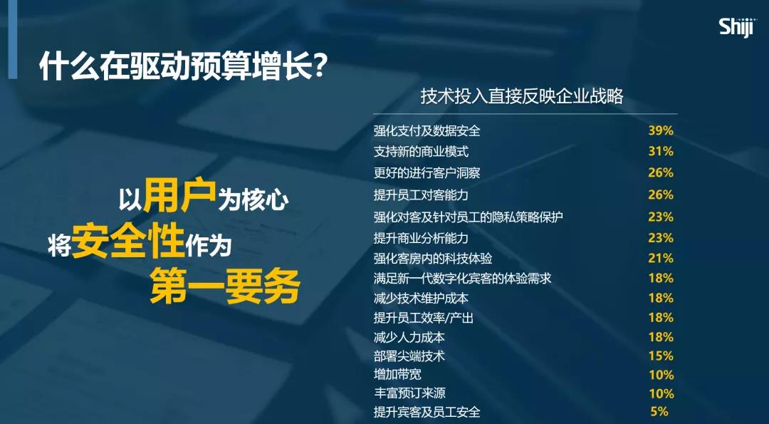 技术投入直接反映企业战略