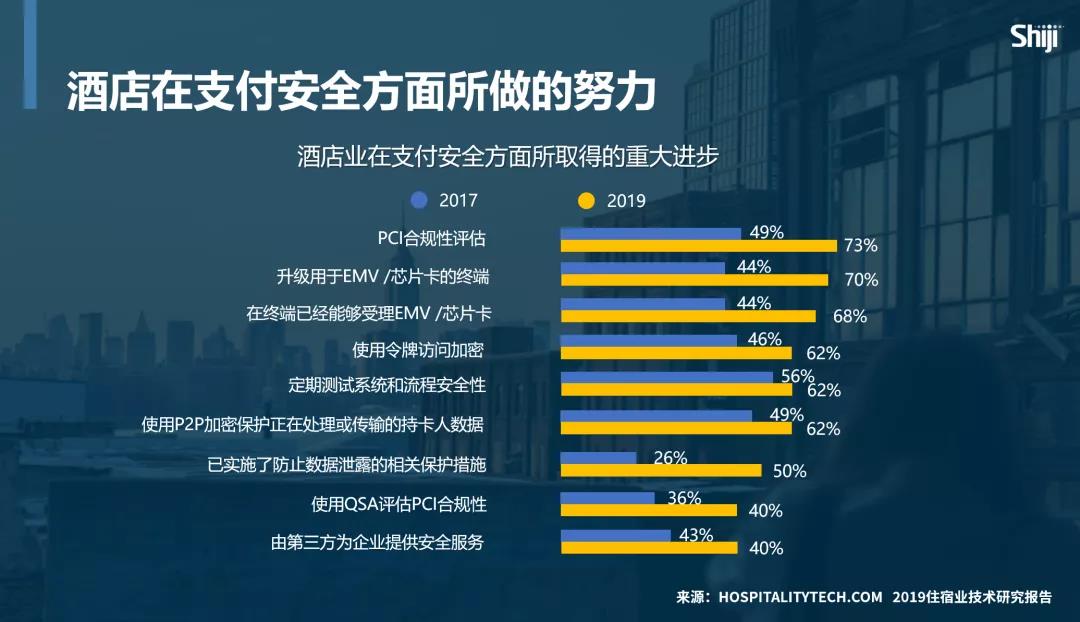 酒店业支付安全