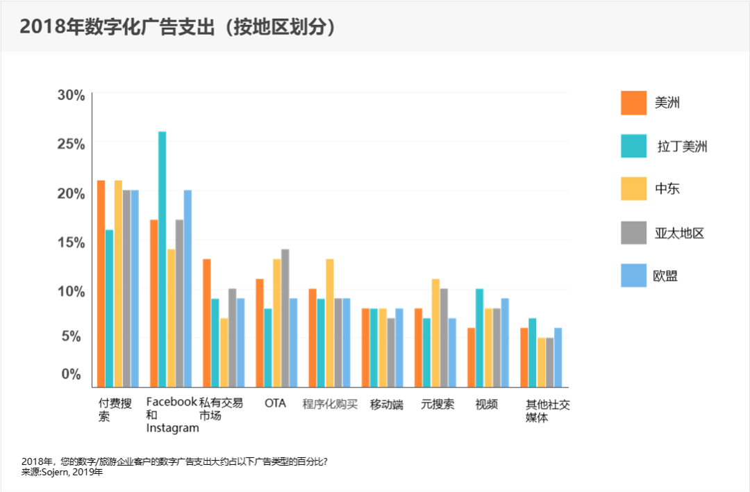 皇冠娱乐城数字化转型趋势报告-数字化广告支出